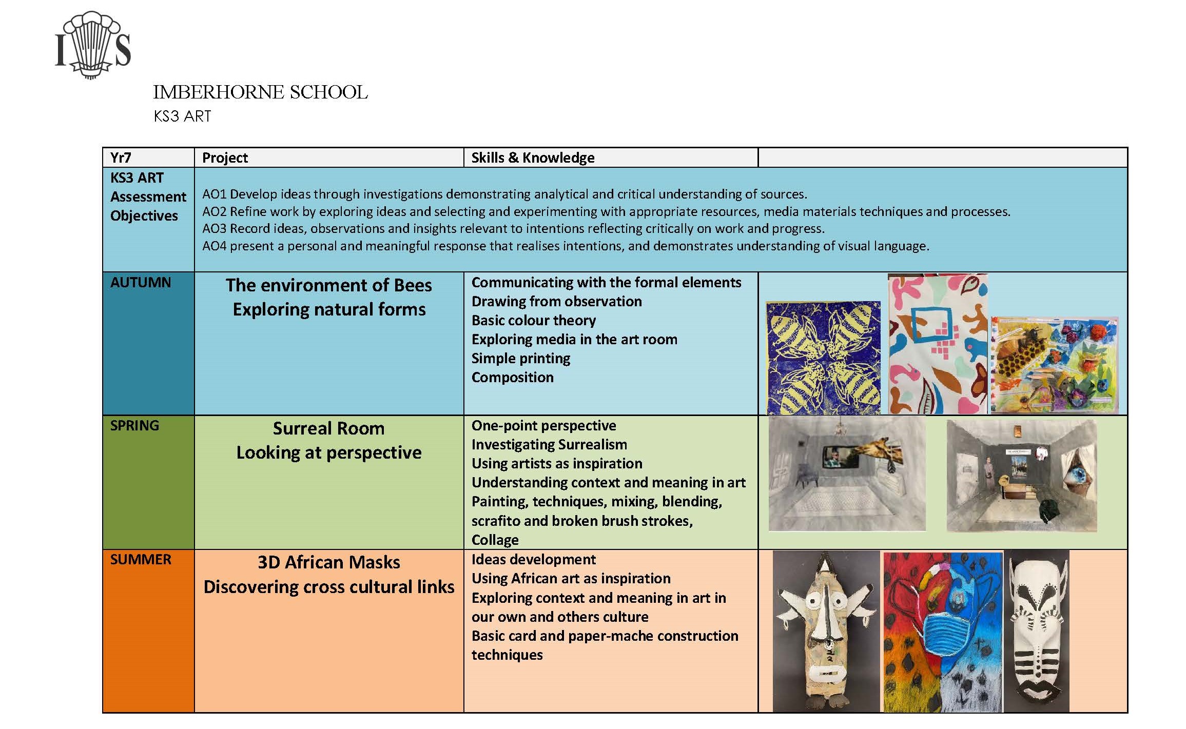 Ks3 5 Curriculum Map For Art And Design Teaching Reso vrogue.co